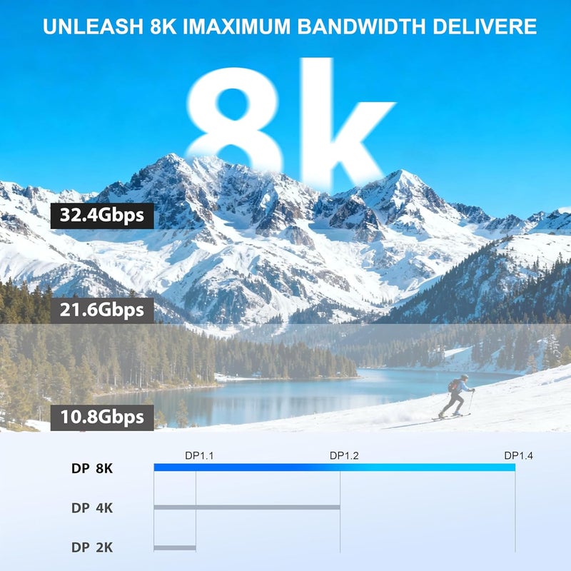 Ureegle كابل DisplayPort 8K 1.4، كابل Display Port بطول 5 أقدام، 8K@60Hz، 4K@144Hz، 2K@240Hz يدعم 32.4Gbps، كابلات DP إلى DP لشاشات الألعاب، بطاقة الرسوميات، الكمبيوتر الشخصي، اللابتوب RTX 4080/4090، RX 6800/6900 - Image 2